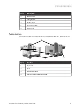 Preview for 27 page of cytiva Sterile Tube Fuser - Wet Operating Instructions Manual