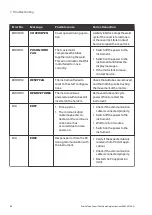 Preview for 68 page of cytiva Sterile Tube Fuser - Wet Operating Instructions Manual