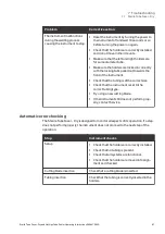 Preview for 87 page of cytiva Sterile Tube Fuser Operating Instructions Manual