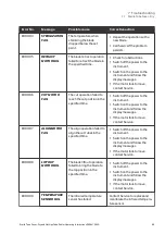 Preview for 89 page of cytiva Sterile Tube Fuser Operating Instructions Manual