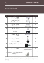 Preview for 4 page of CytoLED Pentaplex Assembly Manual