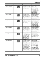 Предварительный просмотр 65 страницы Cytomedix Angel Operator'S Manual