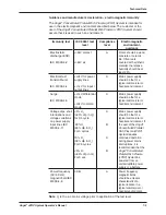 Предварительный просмотр 81 страницы Cytomedix Angel Operator'S Manual