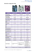 Preview for 5 page of Cytron Technologies Arduino Uno R3 User Manual