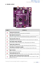 Preview for 8 page of Cytron Technologies Arduino Uno R3 User Manual