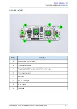 Preview for 8 page of Cytron Technologies CuteDuino User Manual