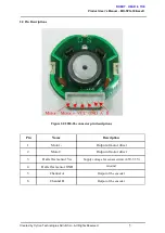 Предварительный просмотр 5 страницы Cytron Technologies MO-­SPG­-30E Series User Manual