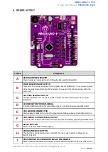 Preview for 8 page of Cytron Maker Uno Plus User Manual