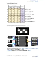 Предварительный просмотр 19 страницы Cytron MDDS30 User Manual