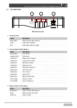 Preview for 8 page of CZone 80-911-0007-00 User & Installation Manual