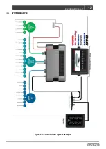 Предварительный просмотр 12 страницы CZone 80-911-0122-00 User And Installation Manual