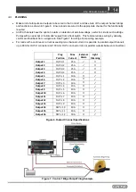 Предварительный просмотр 14 страницы CZone 80-911-0122-00 User And Installation Manual