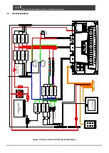 Предварительный просмотр 11 страницы CZone Control X User & Installation Manual