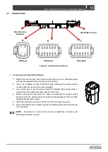 Предварительный просмотр 16 страницы CZone Control X User & Installation Manual