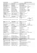 Предварительный просмотр 21 страницы D.3.E. Electronique PNOZ s1 Operating Instructions Manual