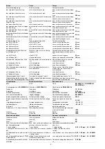 Предварительный просмотр 22 страницы D.3.E. Electronique PNOZ s1 Operating Instructions Manual