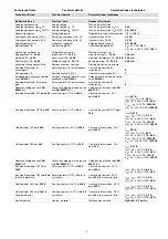 Предварительный просмотр 30 страницы D.3.E. Electronique PNOZ s1 Operating Instructions Manual