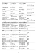 Предварительный просмотр 31 страницы D.3.E. Electronique PNOZ s1 Operating Instructions Manual