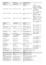 Предварительный просмотр 49 страницы D.3.E. Electronique PNOZ s1 Operating Instructions Manual