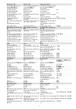 Предварительный просмотр 69 страницы D.3.E. Electronique PNOZ s1 Operating Instructions Manual