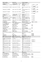 Предварительный просмотр 78 страницы D.3.E. Electronique PNOZ s1 Operating Instructions Manual