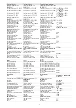 Предварительный просмотр 84 страницы D.3.E. Electronique PNOZ s1 Operating Instructions Manual