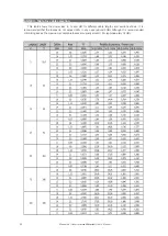 Preview for 22 page of D.A.S. artec 300 series User Manual