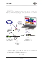 Preview for 27 page of D.A.S. DSP-4080 User Manual