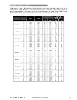 Preview for 18 page of D.A.S. ps-1400 User Manual