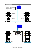 Предварительный просмотр 8 страницы D.A.S. SF-1521A Manual