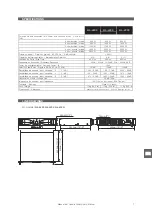 Preview for 23 page of D.A.S. SLA Series User Manual