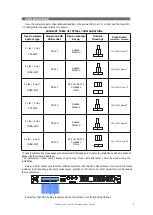 Предварительный просмотр 9 страницы D.A.S. Sound Force SF-112 User Manual