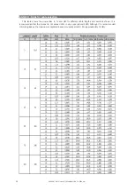 Предварительный просмотр 36 страницы D.A.S. Sound Force SF-112 User Manual