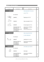 Предварительный просмотр 39 страницы D.A.S. Sound Force SF-112 User Manual