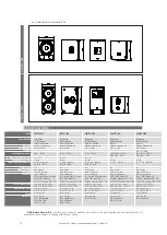 Preview for 16 page of D.A.S. VANTEC-12A User Manual