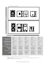 Preview for 13 page of D.A.S. VANTEC Series User Manual