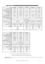 Preview for 13 page of D.A.S. WR-121S-FX User Manual