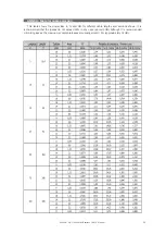 Preview for 25 page of D.A.S. WR-121S-FX User Manual