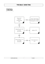 Предварительный просмотр 61 страницы D-Boss LT-40FLP Service Manual