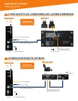 Preview for 2 page of D-Box HaptiSync Hub Quick Start Manual