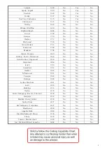 Preview for 9 page of D-CUT LX-200 Operation Manual