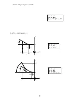 Preview for 43 page of D.Electron CNC Z32 Florenz Series Programming Manual