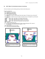 Preview for 78 page of D.Electron CNC Z32 Florenz Series Programming Manual