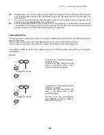 Preview for 104 page of D.Electron CNC Z32 Florenz Series Programming Manual