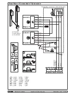 Preview for 15 page of D+H DXD 150-BSY+ Original Instructions Manual