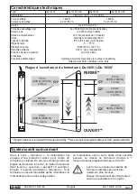 Preview for 9 page of D+H LDx-1400-5 Manual