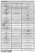 Предварительный просмотр 14 страницы D+H RZN 43-E Series Instructions For Use Manual