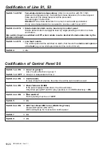 Preview for 18 page of D+H RZN 4416-M Instructions For Use Manual