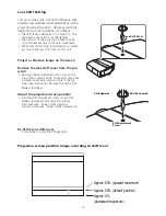 Preview for 19 page of D-ILA D-ILA 1080MF1 Installation And Operation Manual