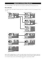 Preview for 23 page of D-ILA D-ILA 1080MF1 Installation And Operation Manual